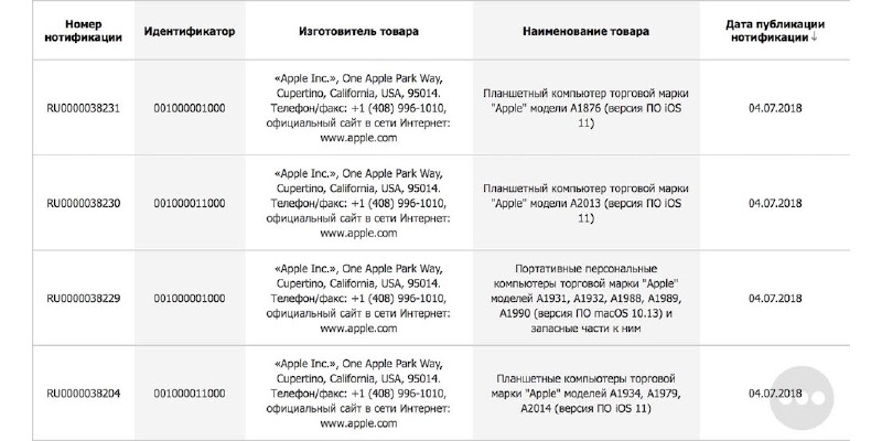 Neue Hardware: Apple registriert in der Eurasischen Wirtschaftsunion zehn neue iPads & Macs