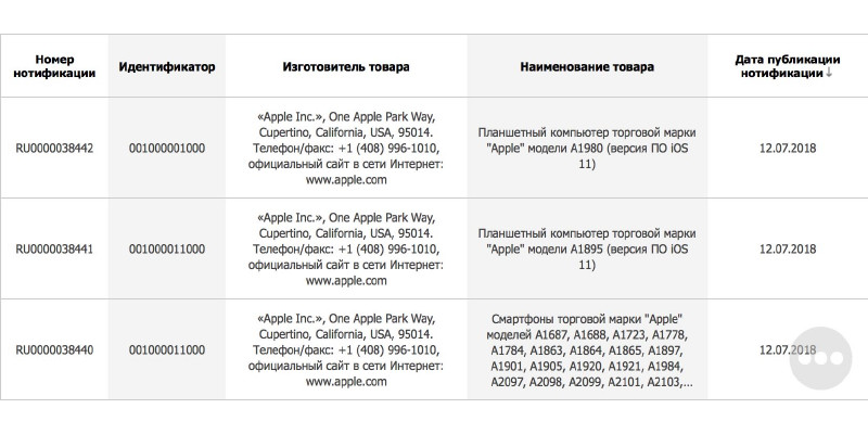 Apple registriert weitere iPhones & iPads bei der eurasischen Regulierungsbehörde