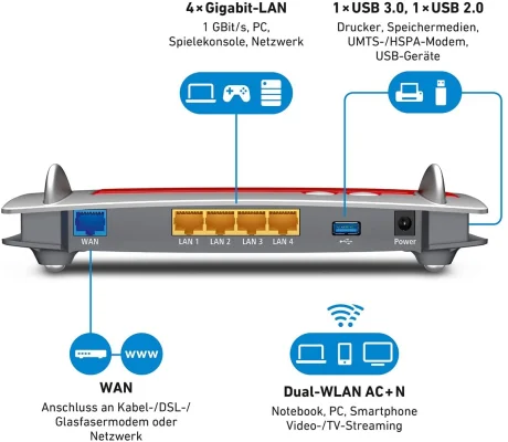 Triband & Wi-Fi 6: AVM verkauft die Fritz!Box 4060 nun auch auf dem deutschen Markt