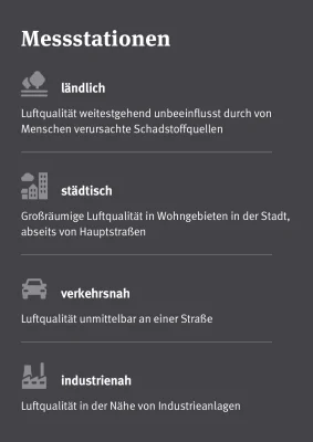 Luftqualität: App des Umweltbundesamts gibt es jetzt auch für die Apple Watch