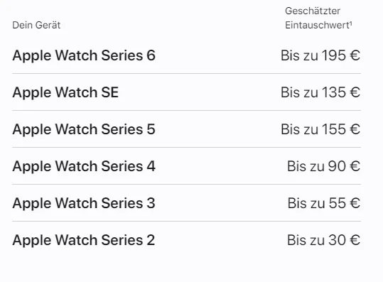 "Apple Trade In": Apple zahlt ab sofort weniger für Eintauschgeräte