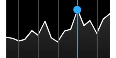 Wirtschaft: Apples Aktie AAPL erreicht Allzeithoch