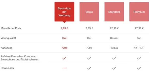 Netflix senkt Preise in über 30 Ländern - allerdings nicht in Deutschland