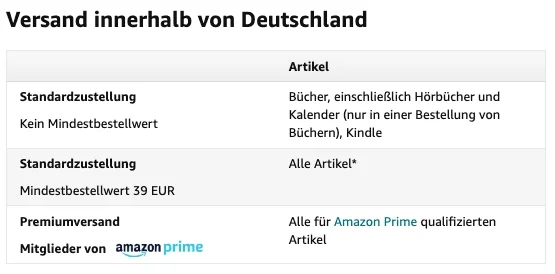 Amazon bleibt vorerst beim gewohnten Mindestbestellwert für die versandkostenfreie Lieferung