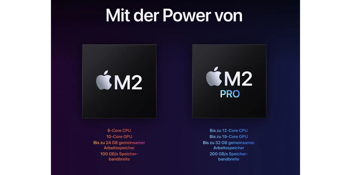 Neuer Mac mini mit M2 Pro erschienen