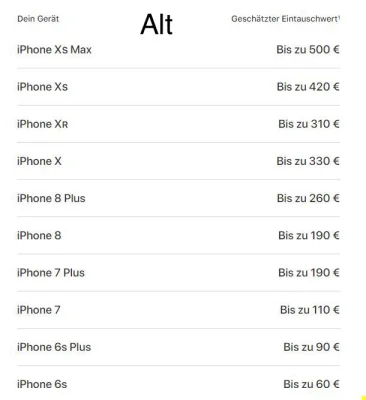 Apple Trade In: Inzahlungnahme jetzt zu niedrigeren Preisen