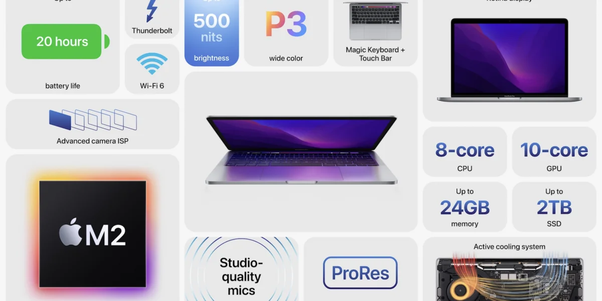 Apple verkauft das M2 MacBook Air jetzt 100 Euro günstiger