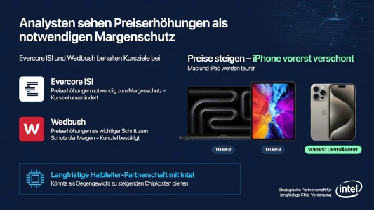 Apple preist Macs und iPads teurer – Analysten bleiben ruhig