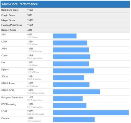 iPad mini & iPad Air: Geekbench listet erste Benchmark-Ergebnisse