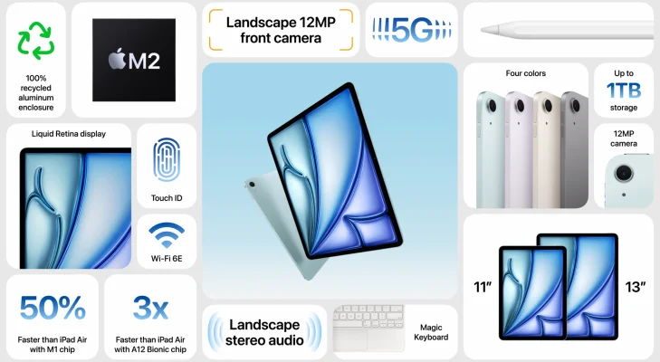 11 & 12,9 Zoll: Apple stellt zwei neue iPad Air mit M2-Chip vor