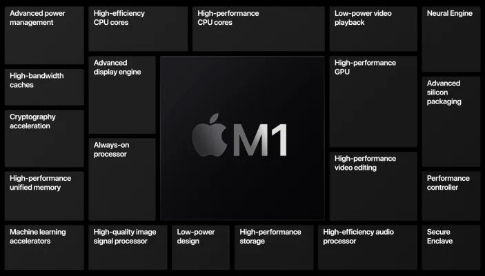 "Spring Loaded“: Unser Liveticker zur ersten Apple-Keynote 2021 (AirTags, Apple TV 4K, iMac, iPad Pro mit M1-Chip)