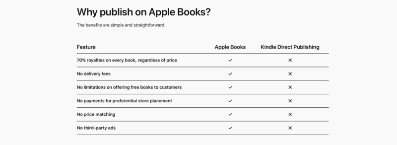 Die Sicht eines Autors auf das neue 'Apple Books for Authors'