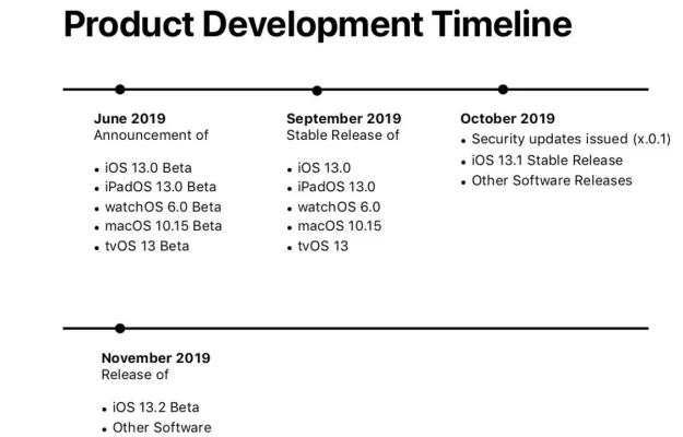 iPhone 11: Geleaktes Dokument nennt vermeintliche Produktnamen und Releasedatum für iOS 13 & Co