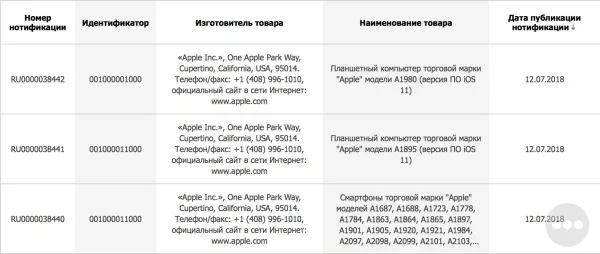 Apple registriert weitere iPhones & iPads bei der eurasischen Regulierungsbehörde