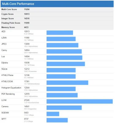 iPhone 11: Erste Benchmarks & Angaben zur Hardware im Netz aufgetaucht