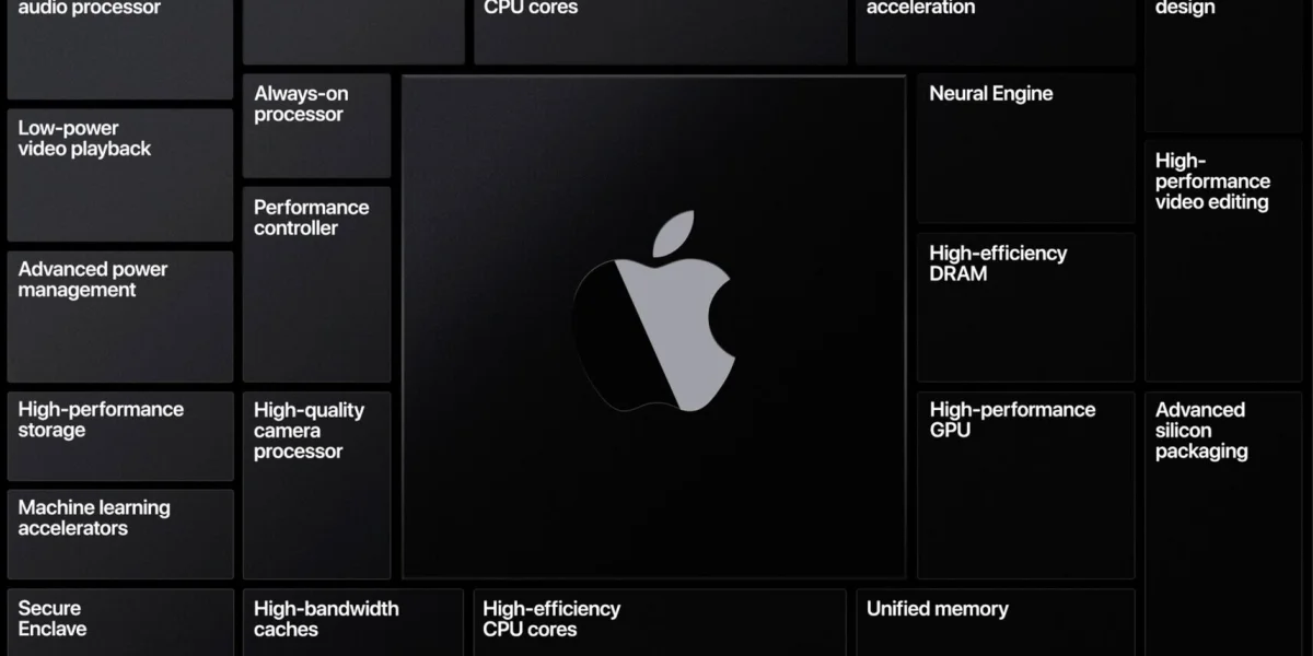 Schneller als jede Intel-CPU: M-Prozessor mit 32 Kernen für den Mac soll 2021 erscheinen