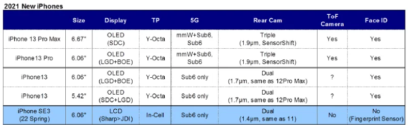 2021er-iPhones: Analyst spricht über das iPhone 13 & das iPhone SE Plus
