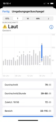 AppleWatch und watchOS 6 - so sieht die neue Geräuschpegel-Funktion aus