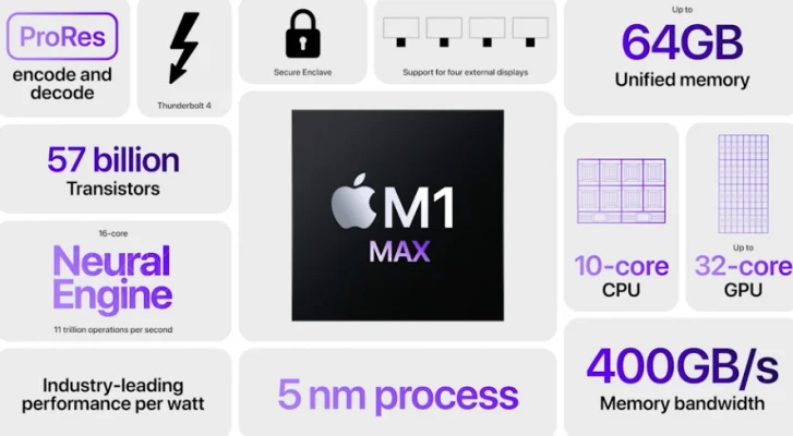 M1 Max & M1 Pro: Apple stellt neue M-Prozessoren vor