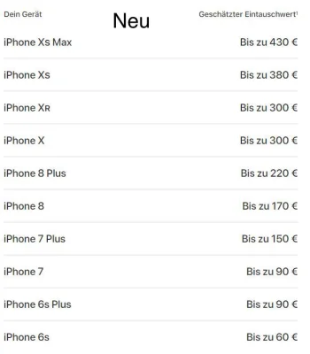 Apple Trade In: Inzahlungnahme jetzt zu niedrigeren Preisen