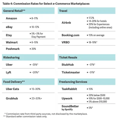 Apple veröffentlicht Marktstudie, um dem '30%-Stigma' entgegenzuwirken