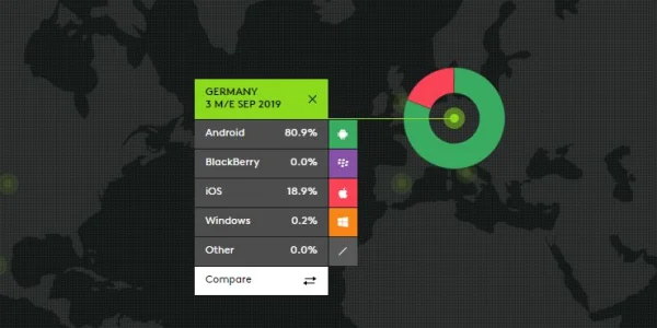 Apple baut iPhone-Marktanteil in Deutschland auf knapp 19 Prozent aus