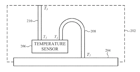 Apple lässt sich Temperatursensor für die Apple Watch patentieren