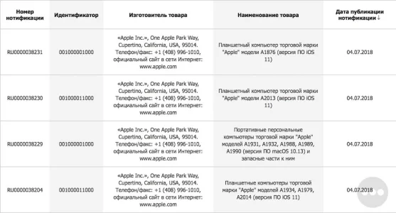 Neue Hardware: Apple registriert in der Eurasischen Wirtschaftsunion zehn neue iPads & Macs