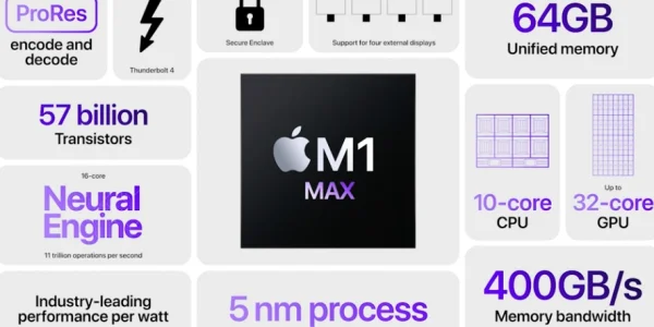 M1 Max schlägt im Geekbench-Test alle Macs mit Intel Core-Prozessor