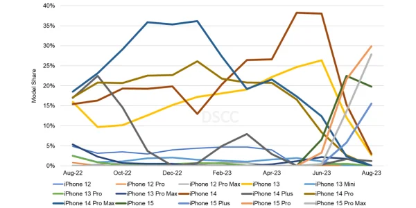 iPhone 15: Lieferprobleme scheinen überwunden - Vorstellung doch im September?