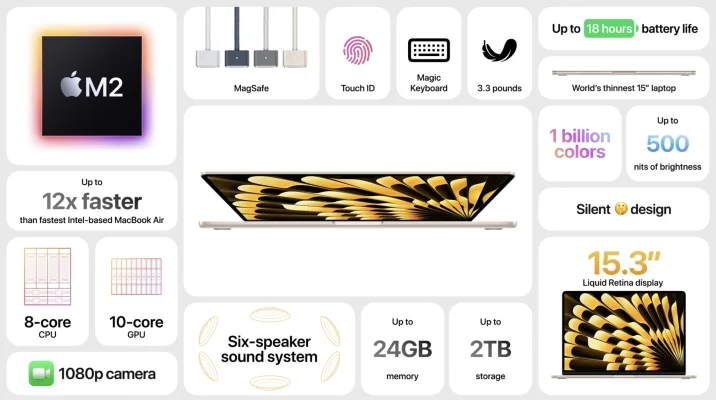 Apple stellt das 15 Zoll MacBook Air vor (Update)