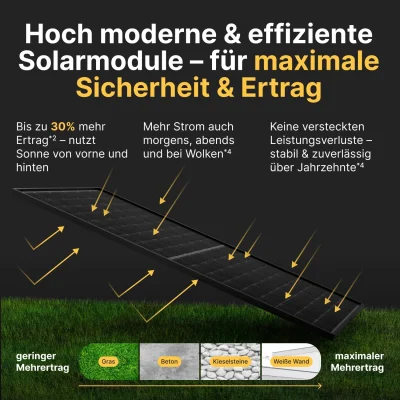 Solakon-Balkonkraftwerk mit WLAN-App im Deal