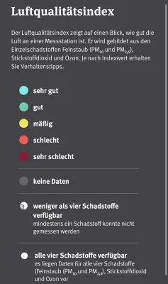 Luftqualität: App des Umweltbundesamts gibt es jetzt auch für die Apple Watch