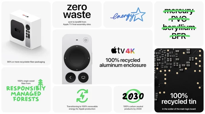 "Spring Loaded“: Unser Liveticker zur ersten Apple-Keynote 2021 (AirTags, Apple TV 4K, iMac, iPad Pro mit M1-Chip)