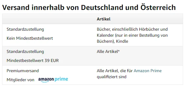 Amazon erhöht den Mindestbestellwert für versandkostenfreie Lieferungen
