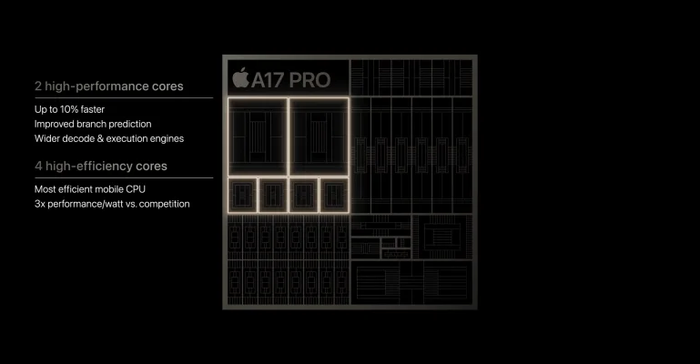 iPhone 15 Pro & iPhone 15 Pro Max: Das sind die neuen Titan-Flaggschiffe