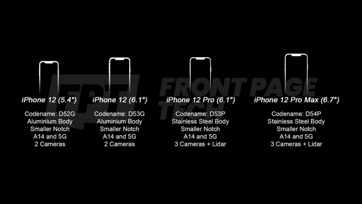 iPhone 12: Kleinere Notch, Gehäuse aus Edelstahl & LiDAR Scanner