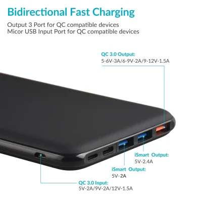Charmast 26800mAh Powerbank