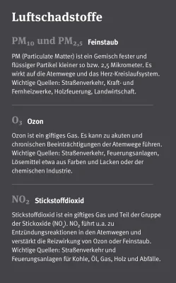Luftqualität: App des Umweltbundesamts gibt es jetzt auch für die Apple Watch