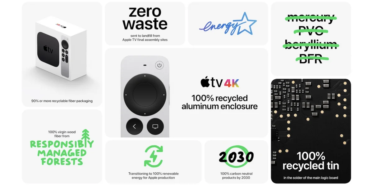 Mark Gurman: Apple plant 2023 Ablösung für das Apple TV