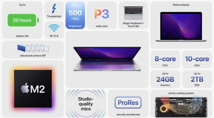 Apple senkt den Preis für das 13 Zoll M2 MacBook Air