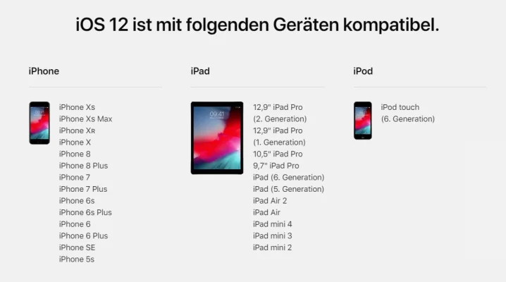 Verbreitungsgrad von 80 Prozent: iOS 12 läuft auf vier von fünf Geräten