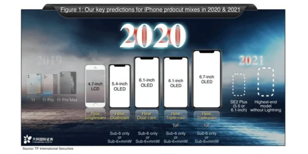 Dank neuer Komponenten erhalten 2020er iPhones größere Akku-Kapazität