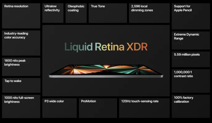"Spring Loaded“: Unser Liveticker zur ersten Apple-Keynote 2021 (AirTags, Apple TV 4K, iMac, iPad Pro mit M1-Chip)