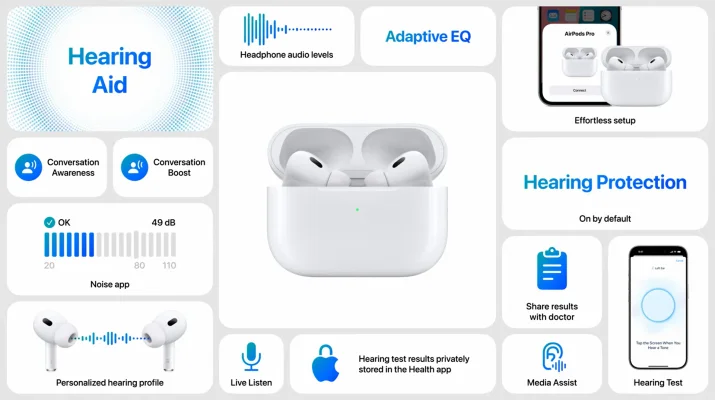 AirPods Pro 2: Apple veröffentlicht neue Firmware für die Hörgesundheitsfunktionen von iOS 18.1