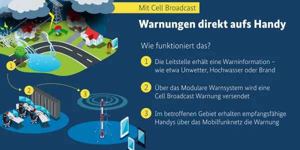Cell Broadcast: Bundesweite Handywarnung in Katastrophenfällen gestartet