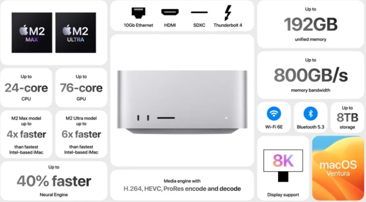 Neuer Mac Studio mit M2 Ultra kann ab heute bestellt werden