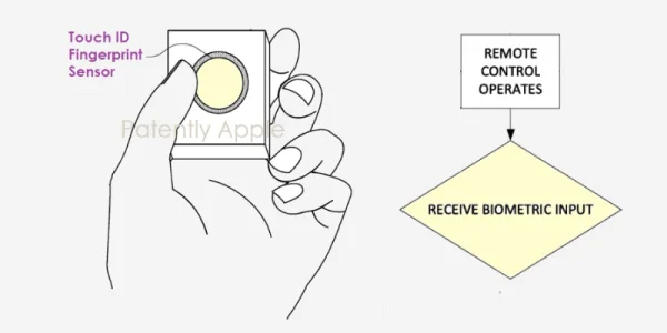 Touch ID in Fernbedienung: Apple sichert sich Patent