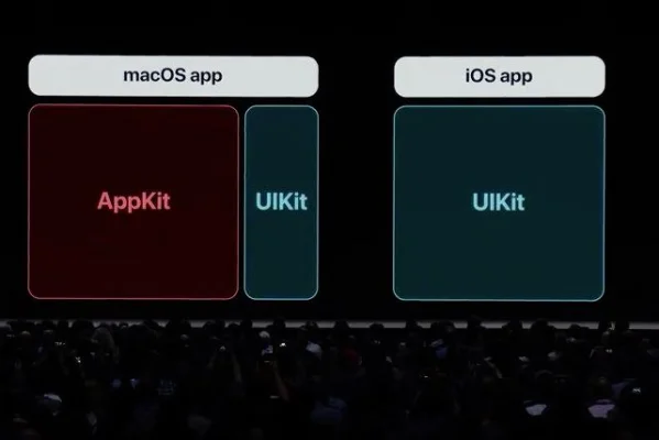 Projekt Marzipan, Dark Mode für iPad, neuer Mac Pro: Das zeigt Apple auf der Worldwide Developers Conference 2019