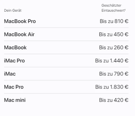 "Apple Trade In": Apple zahlt ab sofort weniger für Eintauschgeräte